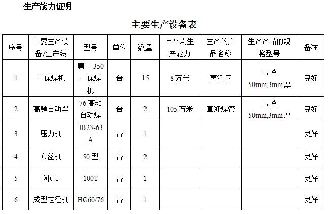 淮南桩基声测管主要生产设备-1