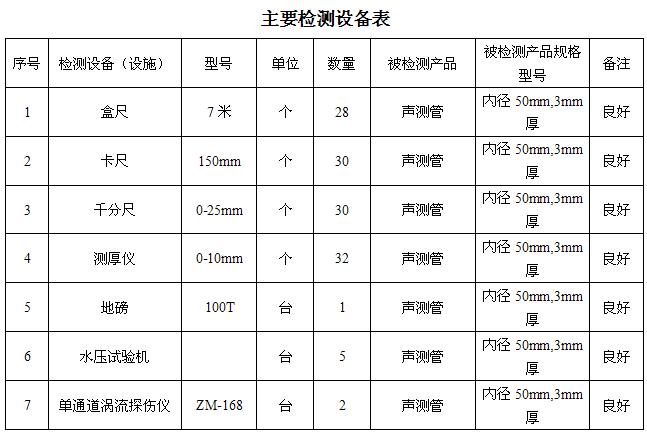 淮南桩基声测管主要生产设备-2